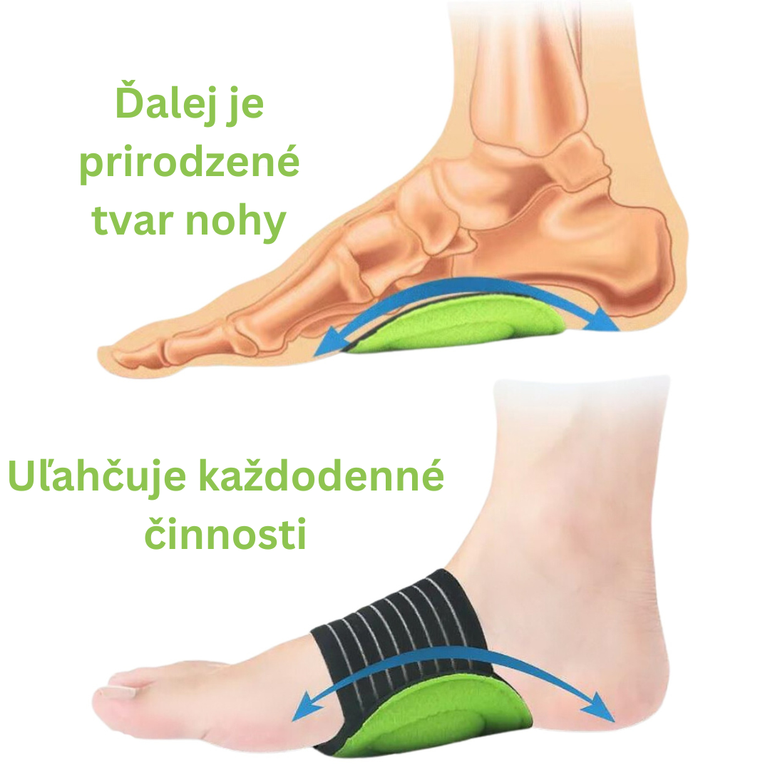 Elastická Bandáž na Podporu pre Chodidlá